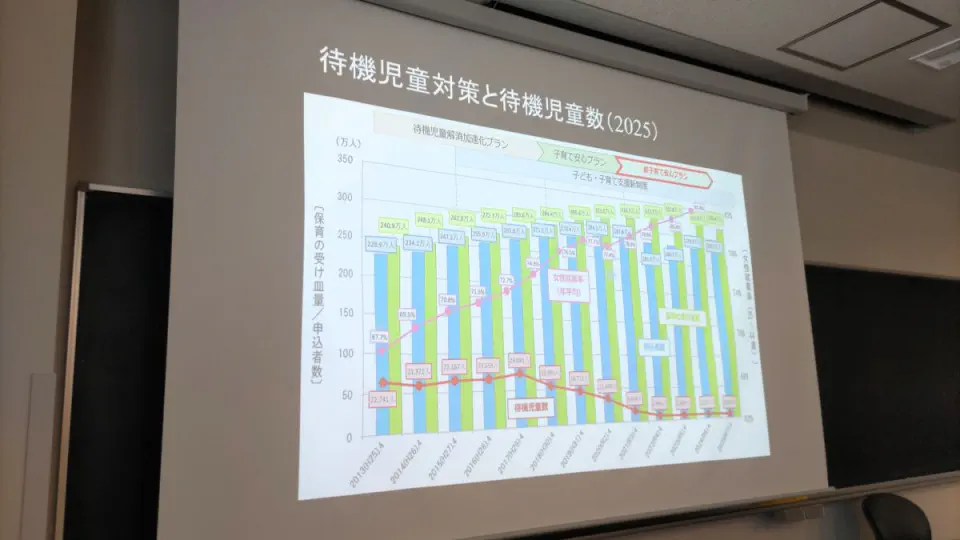 授業の様子